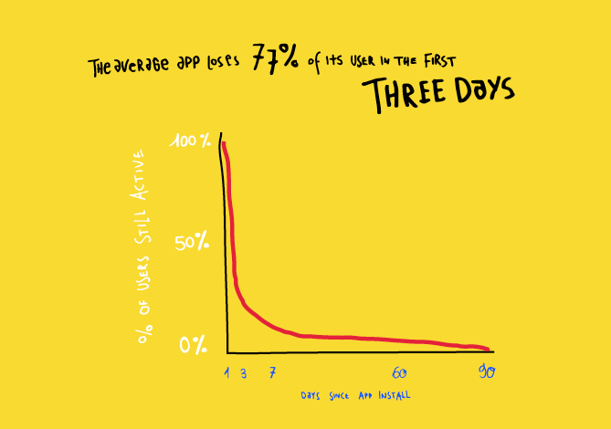 Sustainable UX App Usage