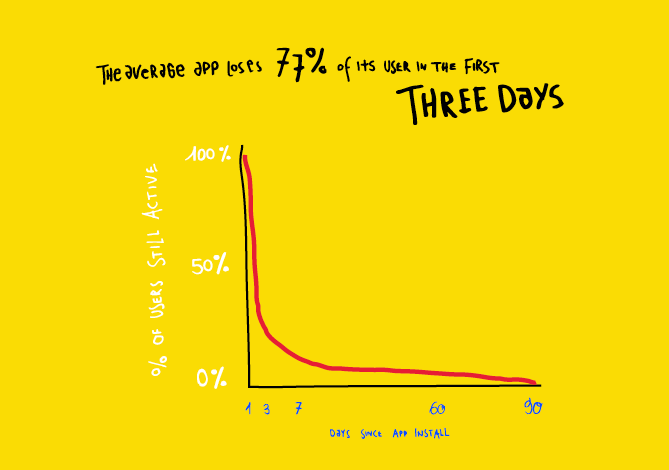 Sustainable UX App Usage