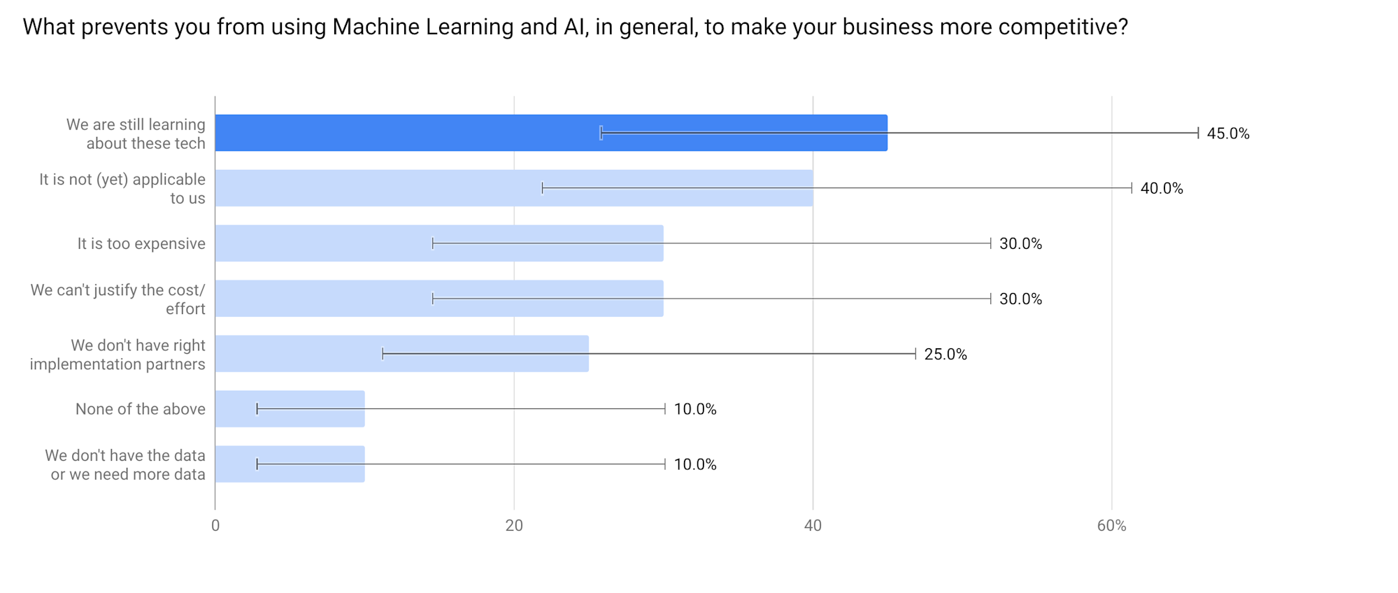 Q-A-Igor-Results