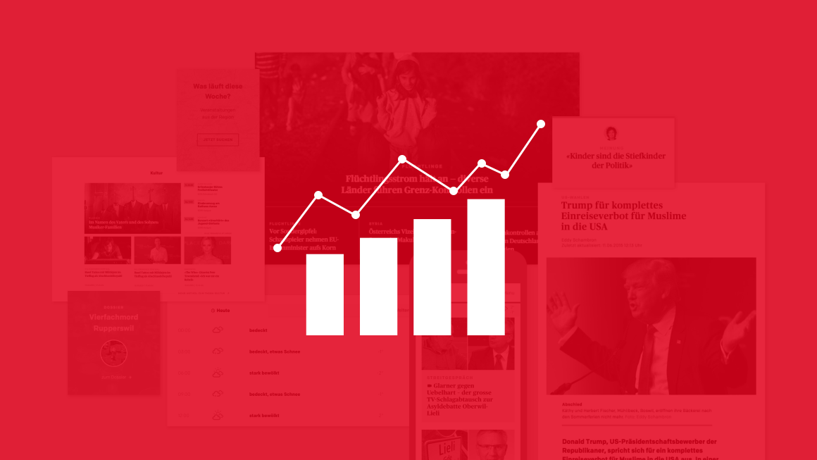 AZ Medien User Growth Header Image