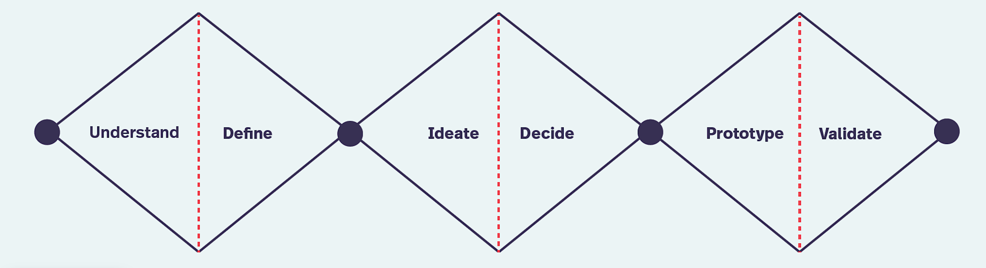 ESPI Design sprint infographic